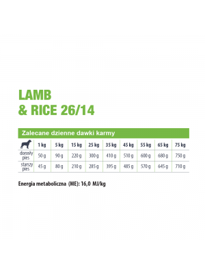 Eminent Lamb&Rice 26/14 3 kg (ulepszona receptura)